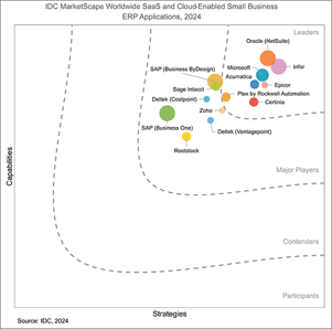 IDC Graph